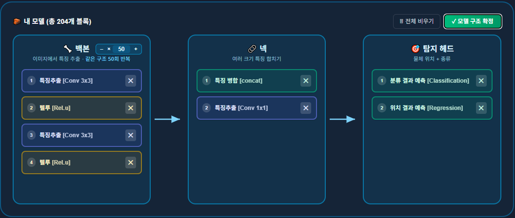 AI블록스에서 블록을 조립해 만든 탐지 모델 구조 화면